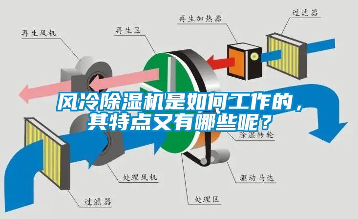 風(fēng)冷除濕機(jī)是如何工作的，其特點(diǎn)又有哪些呢？