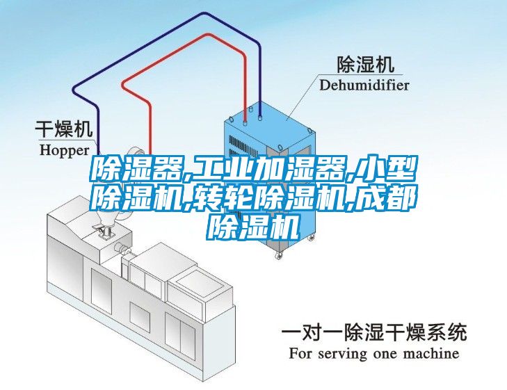 除濕器,工業(yè)加濕器,小型除濕機,轉(zhuǎn)輪除濕機,成都除濕機