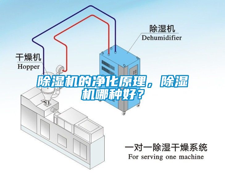 除濕機(jī)的凈化原理，除濕機(jī)哪種好？