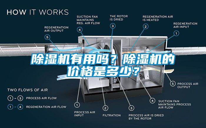 除濕機有用嗎？除濕機的價格是多少？