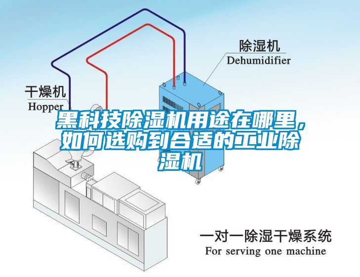 黑科技除濕機(jī)用途在哪里，如何選購(gòu)到合適的工業(yè)除濕機(jī)