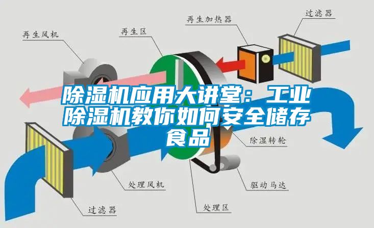 除濕機(jī)應(yīng)用大講堂：工業(yè)除濕機(jī)教你如何安全儲存食品