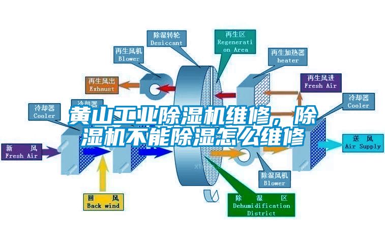 黃山工業(yè)除濕機(jī)維修，除濕機(jī)不能除濕怎么維修